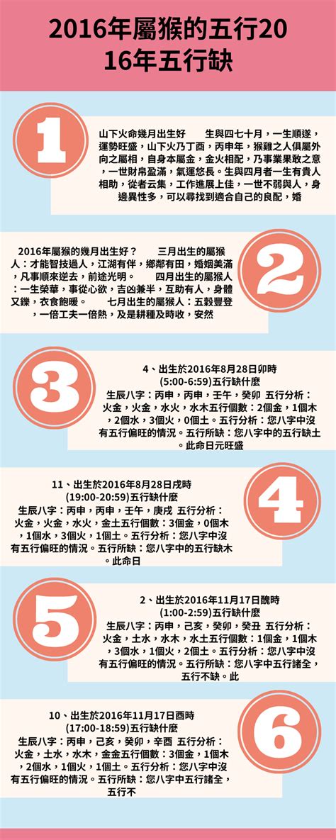 1962年屬什麼|1962年出生是什麼年